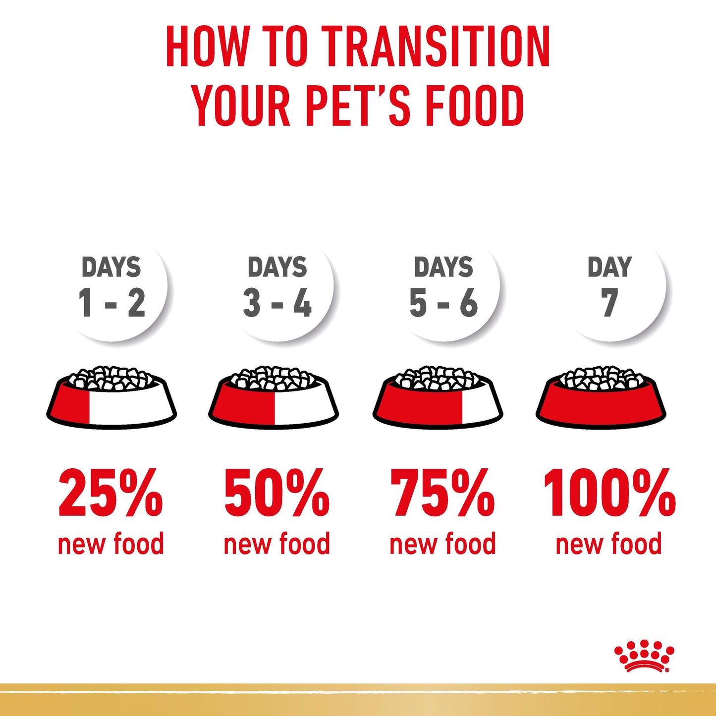 ROYAL CANIN Pomeranian Adult Wet Dog Food