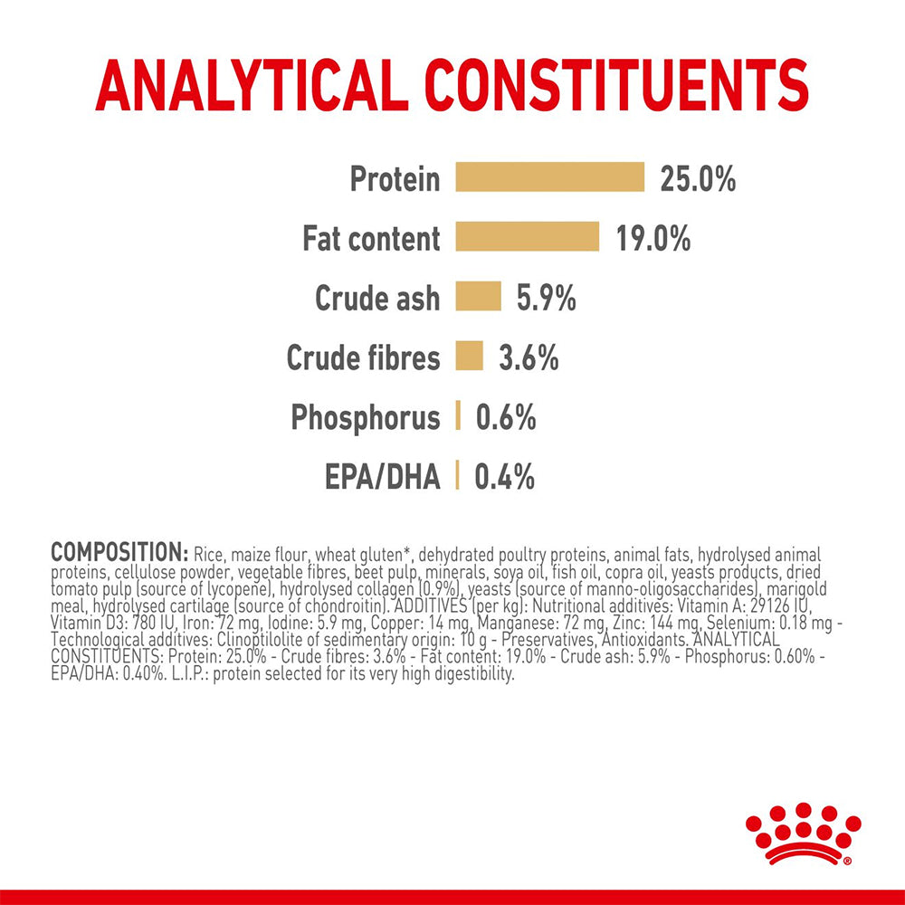 ROYAL CANIN German Shepherd Adult 5+ Dry Dog Food 12kg