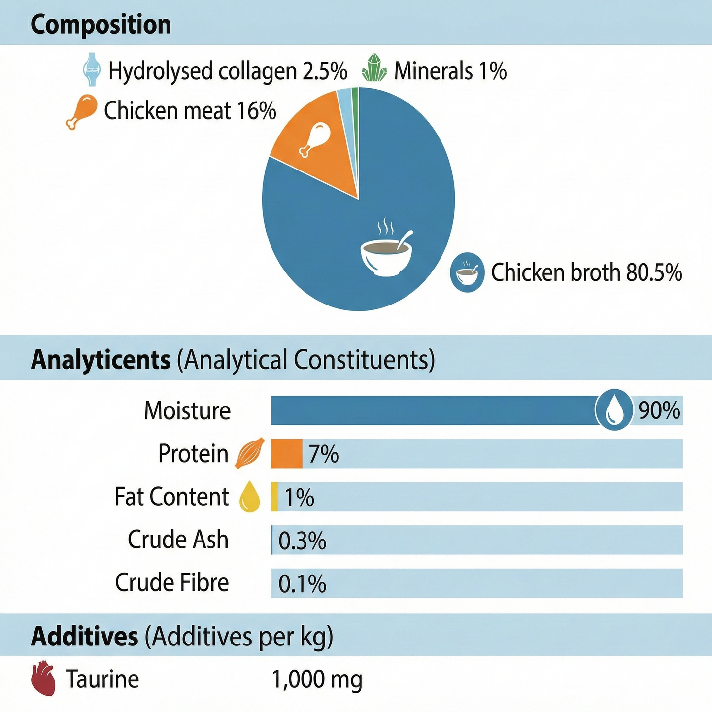 LEONARDO Drink & Care Mobility Chicken Wet Cat Food