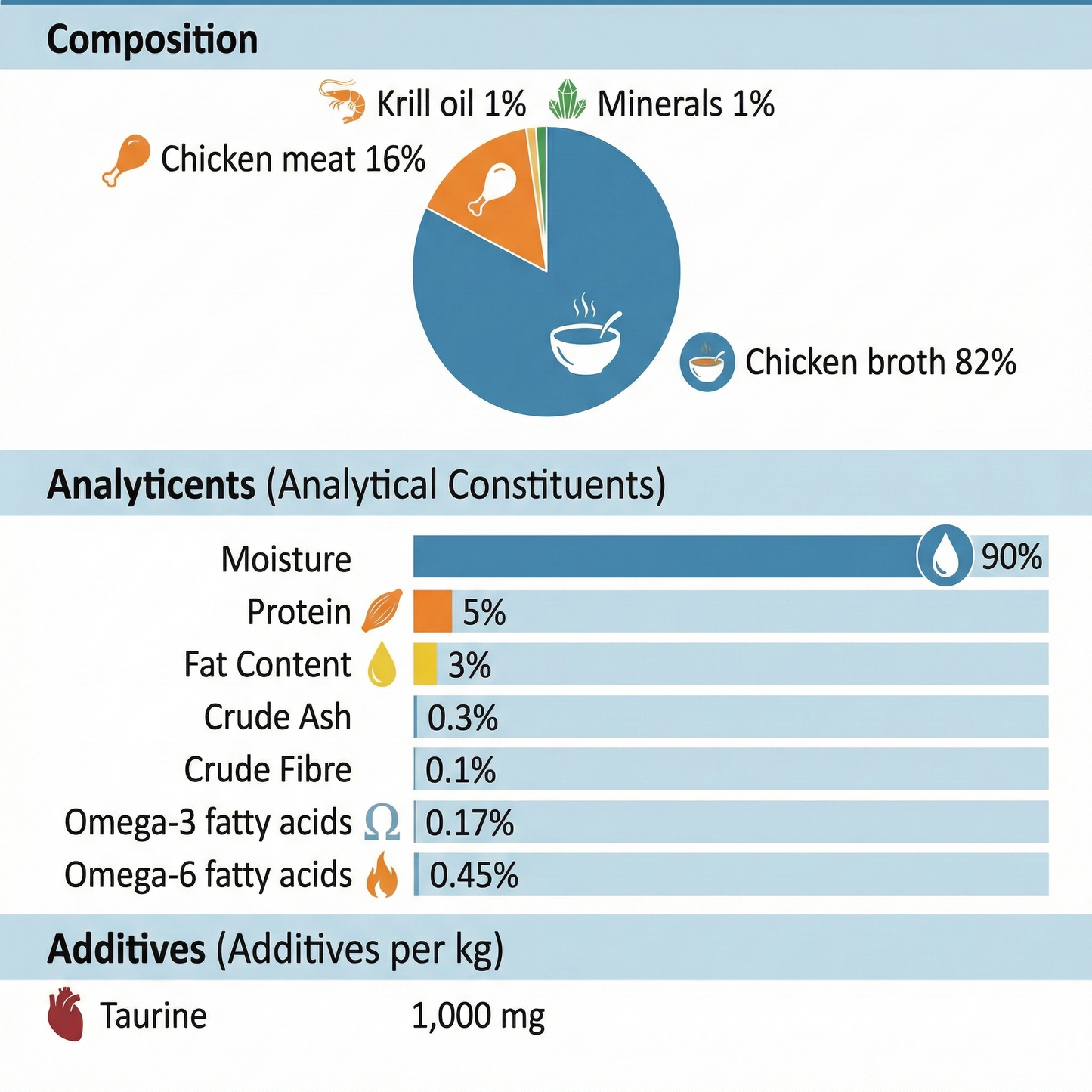 LEONARDO Drink & Care Beauty Chicken Wet Cat Food