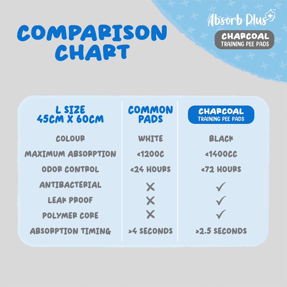 ABSORB PLUS Charcoal Pet Training Pads 60x90cm 25packs