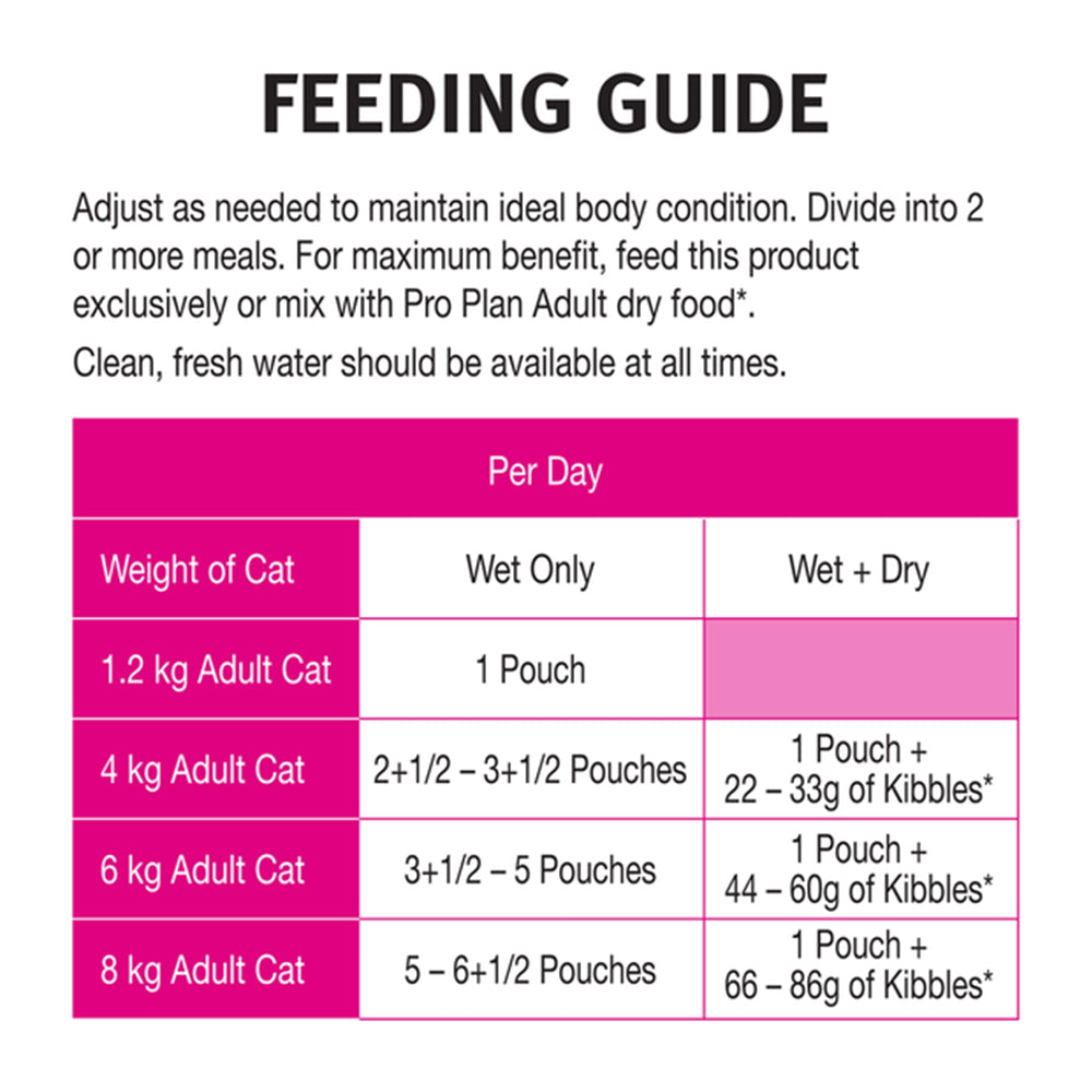 PRO PLAN Sensitive Tender Pieces With Chicken In Gravy Wet Cat Food 85g x 12
