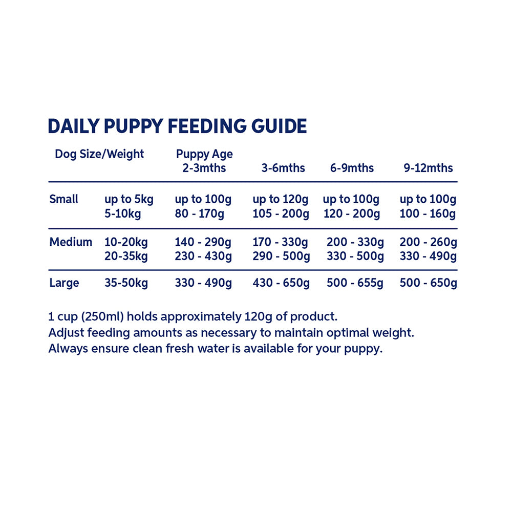 HYPRO PREMIUM Grain Free Turkey & Lamb Puppy Dry Dog Food
