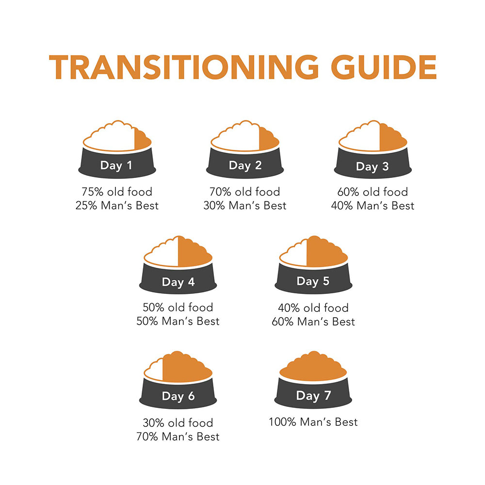 MAN'S BEST Large Breeds Lamb & Chicken Puppy Dog Food 12KG