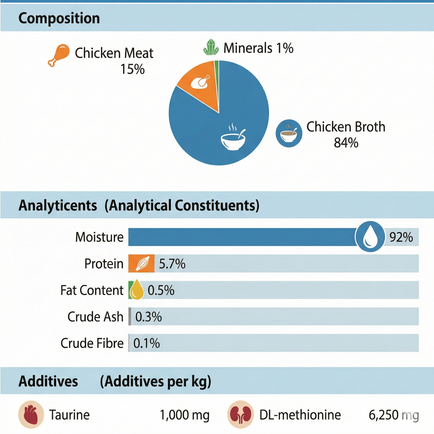 LEONARDO Drink & Care Urinary Chicken Wet Cat Food
