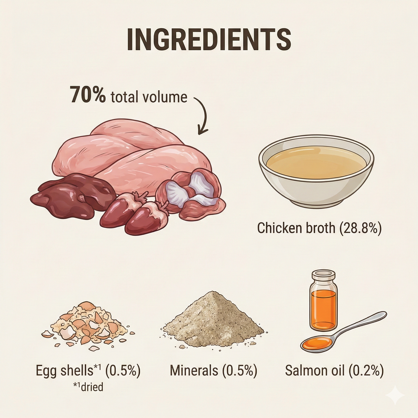 LEONARDO Finest Selection Pure Chicken Wet Cat Food