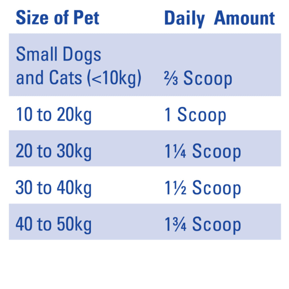 MAVLAB Dentevet & Joint For Dogs & Cats 250g