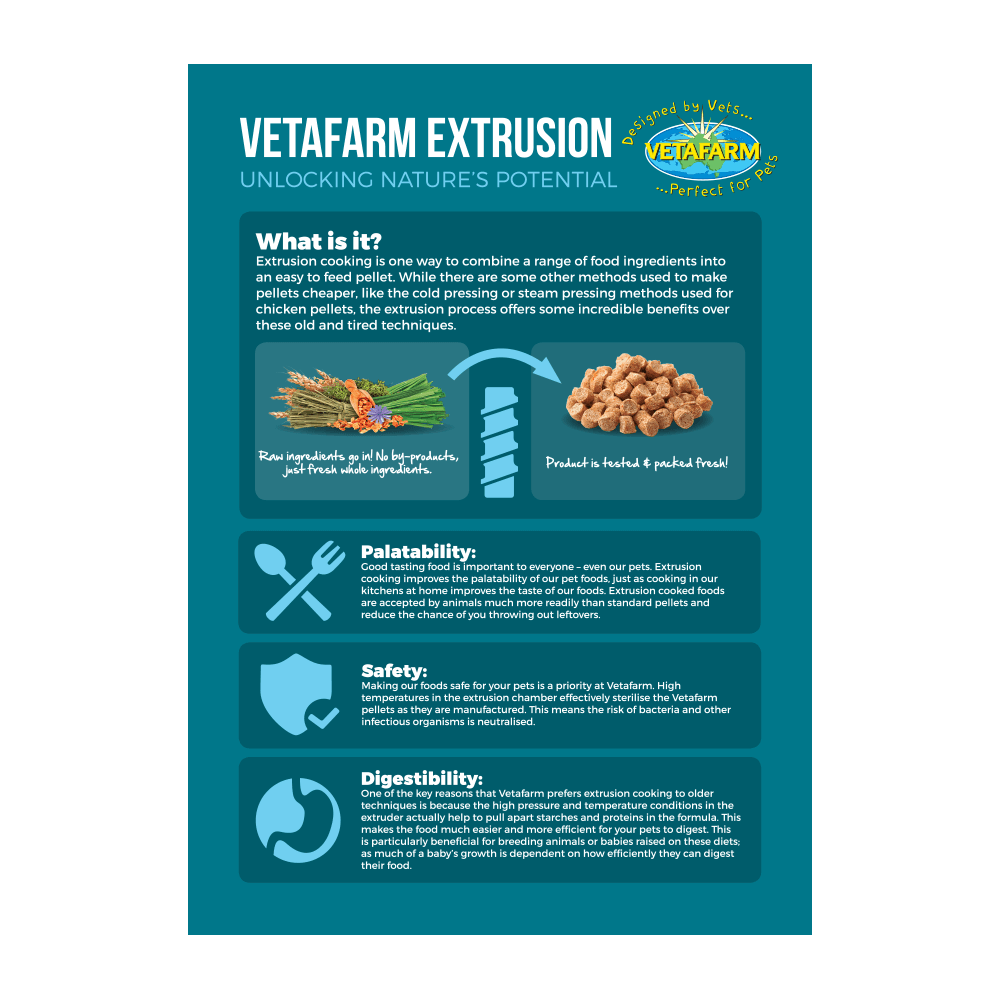VETAFARM Nutriblend Pellets 350g