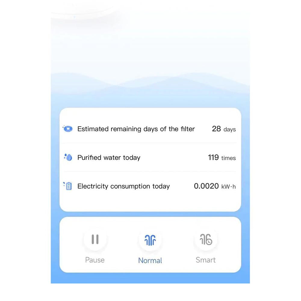 PETKIT Eversweet SOLO 2 Wireless Smart Water Fountain 2L