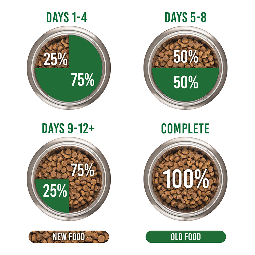 IVORY COAT Grain Free Lamb & Sardine Adult Dog Food 13kg