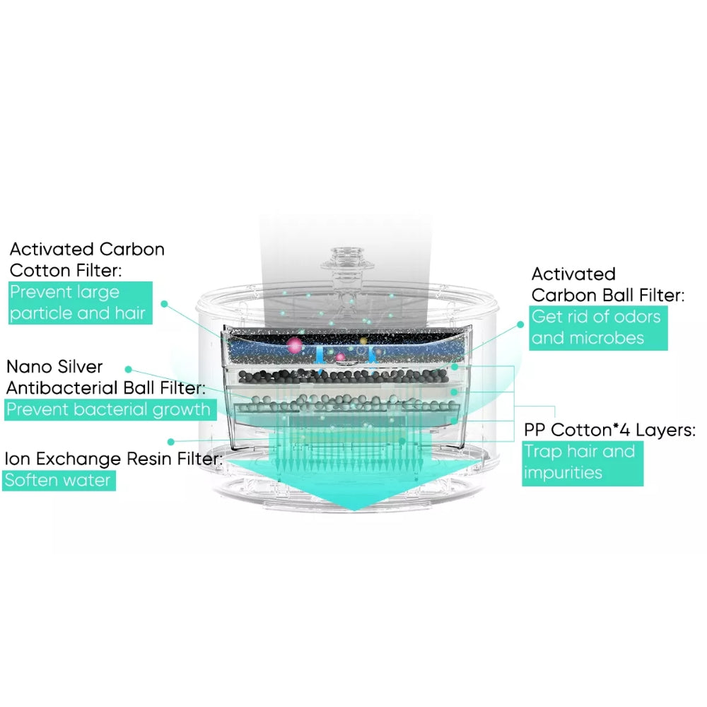 CATLINK Water Fountain Filter 5pcs For Pure Smart Water Fountain