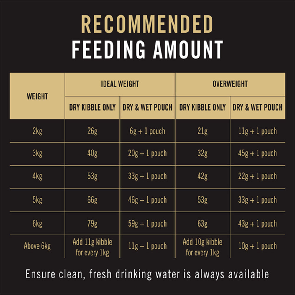 PRO PLAN Chicken Formula Adult Dry Cat Food 7kg