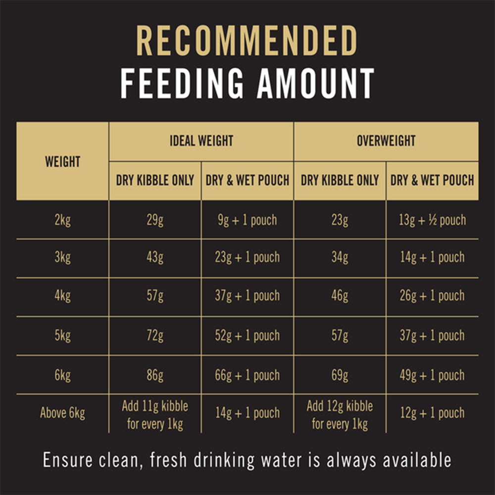 PRO PLAN Indoor Hairball Control Chicken Formula Adult Dry Cat Food 7kg