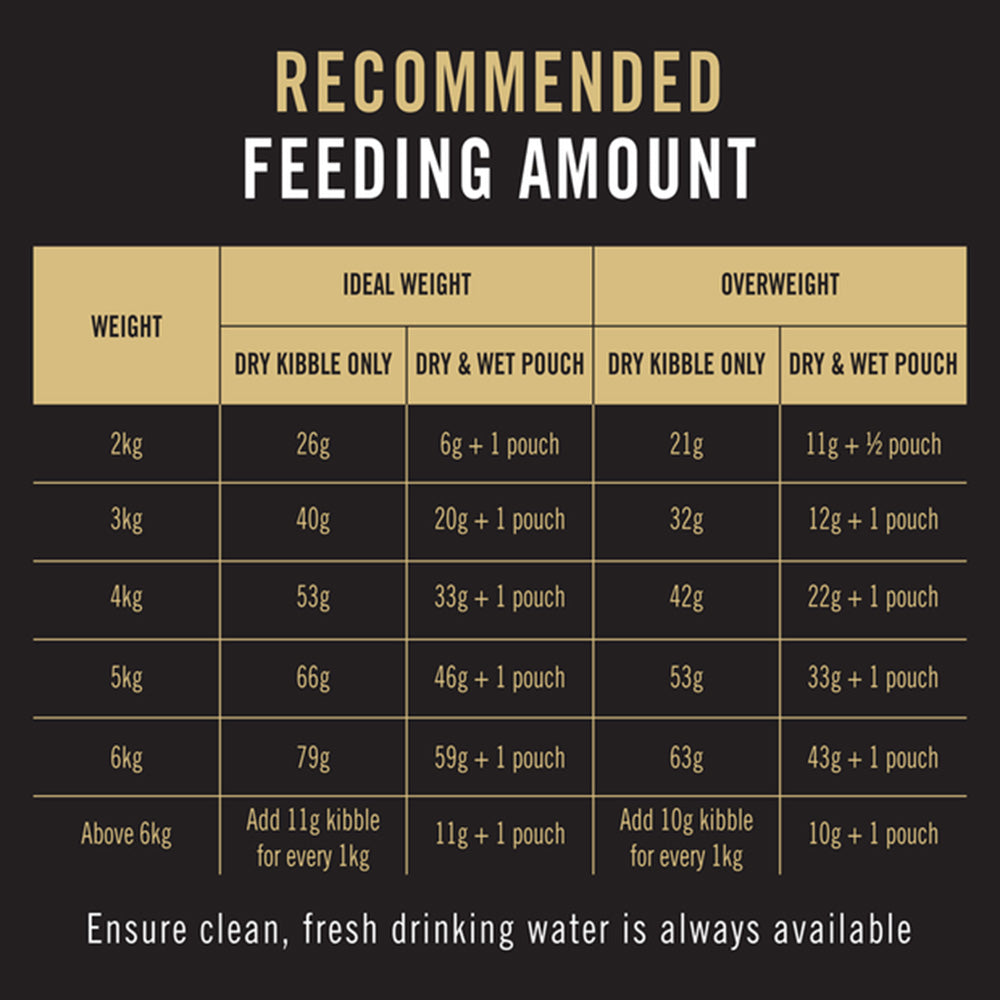 PRO PLAN Oral Care Chicken Formula Adult Dry Cat Food 3kg