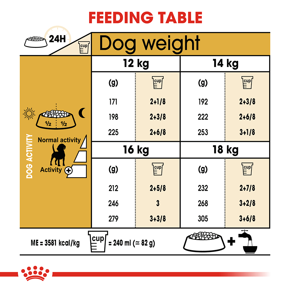 ROYAL CANIN Beagle Adult Dry Dog Food 3kg