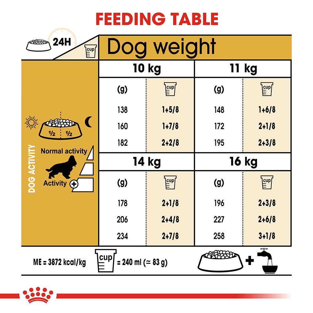 【EXP-29/04/2026】ROYAL CANIN Cocker Spaniel Adult Dry Dog Food 12kg