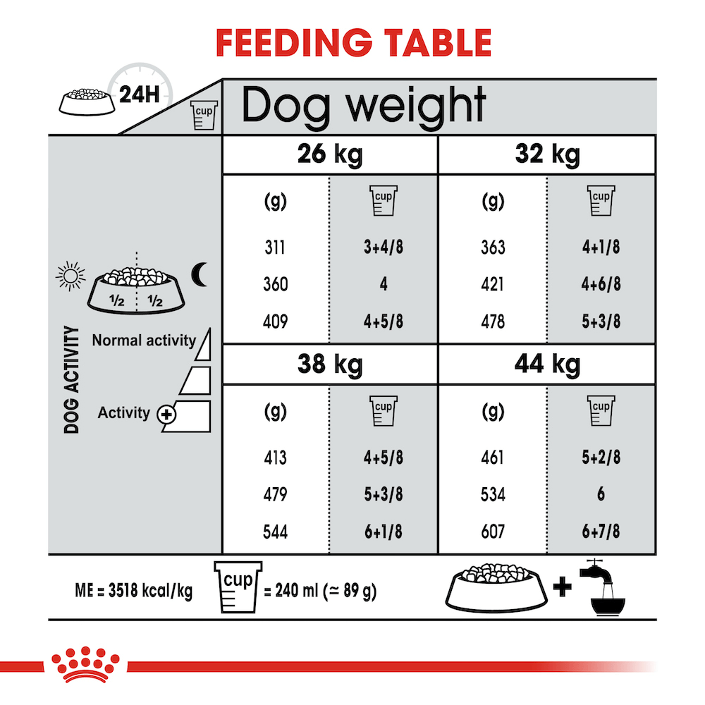 ROYAL CANIN Maxi Joint Care Adult Dry Dog Food 10kg