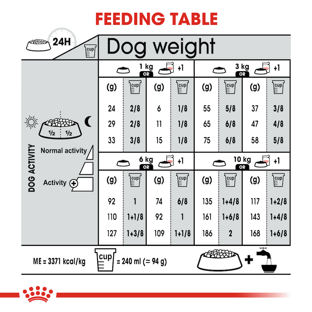 ROYAL CANIN Mini Light Weight Care Adult Dry Dog Food 3kg