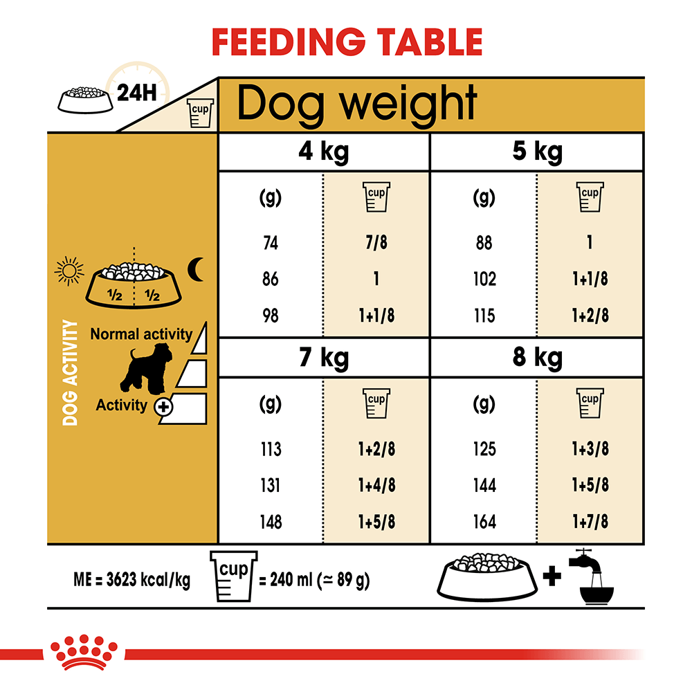 ROYAL CANIN Miniature Schnauzer Adult Dry Dog Food 3kg