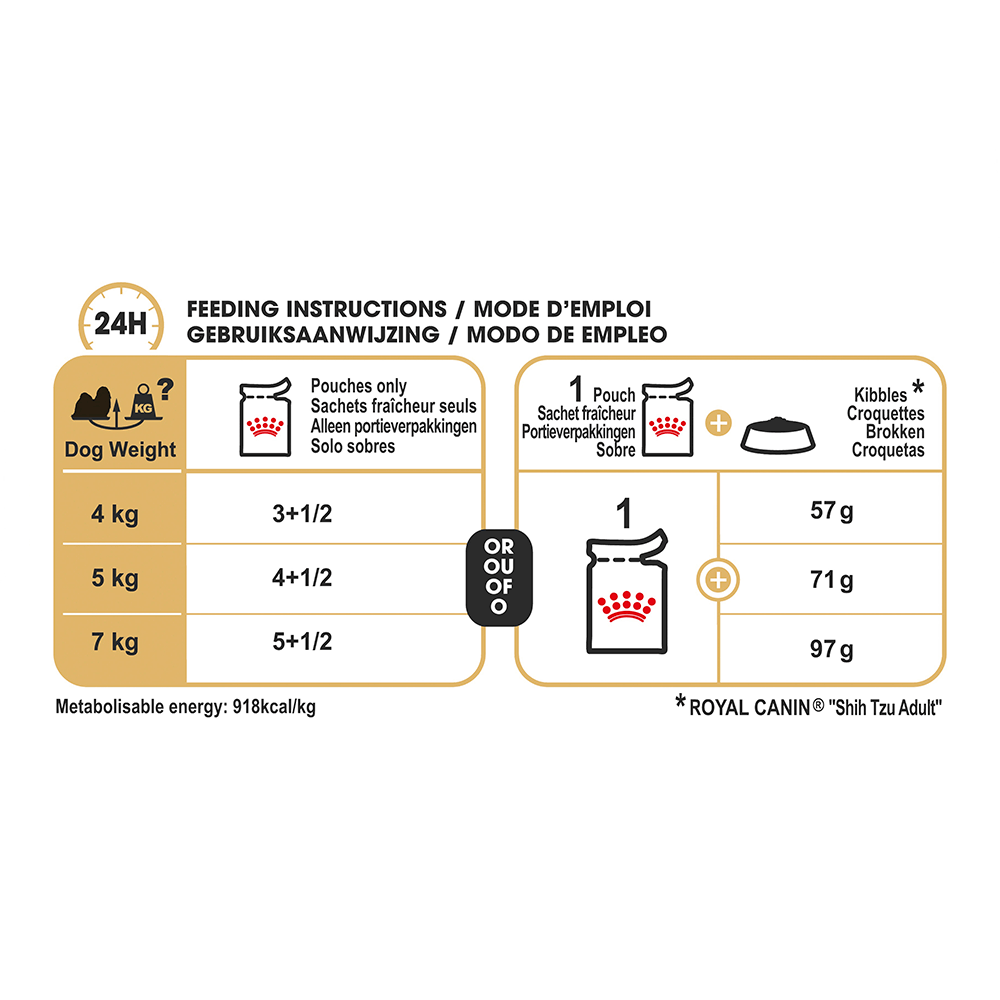ROYAL CANIN Shih Tzu Wet Dog Food 85g x 12