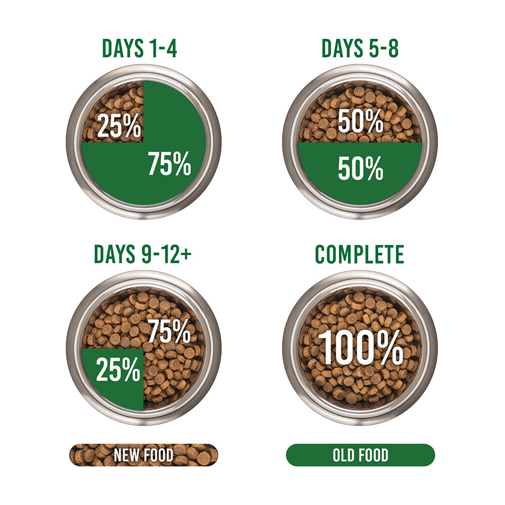 ROYAL CANIN Urinary Care Adult Dry Cat Food 2kg