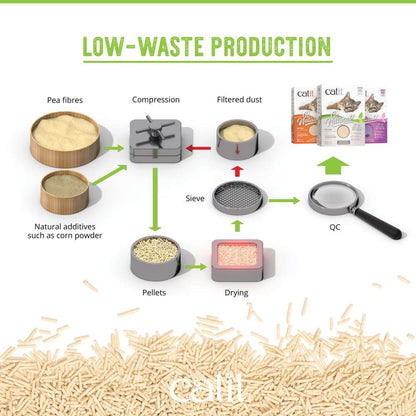 CATIT Go Natural Pea Husk Clumping Cat Litter 5.6kg