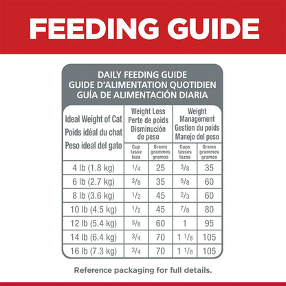 HILLS Science Diet Perfect Weight Chicken Adult Dry Cat Food 3.17kg/6.8kg