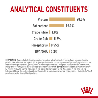 ROYAL CANIN Poodle 8+ Adult Dry Dog Food 1.5kg