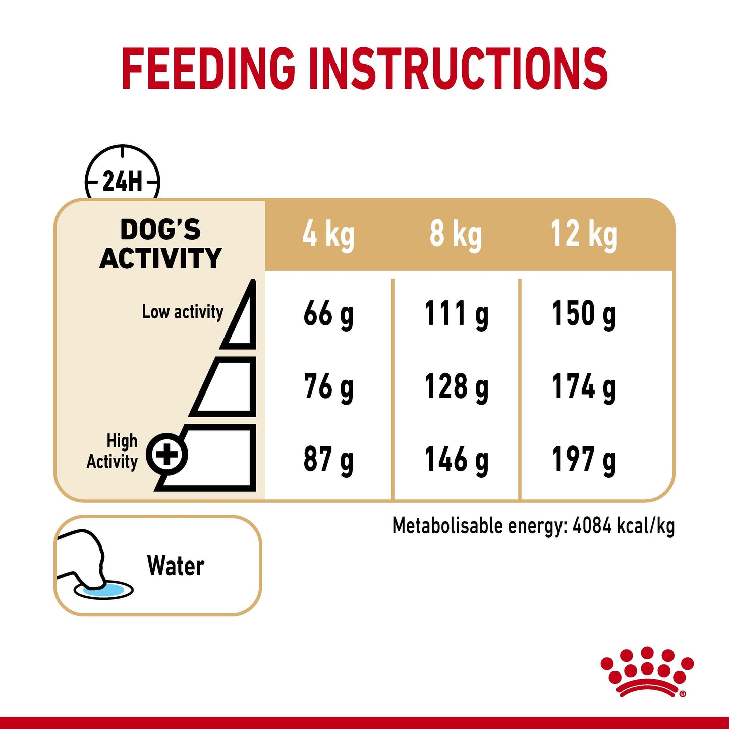 ROYAL CANIN Poodle 8+ Adult Dry Dog Food 1.5kg