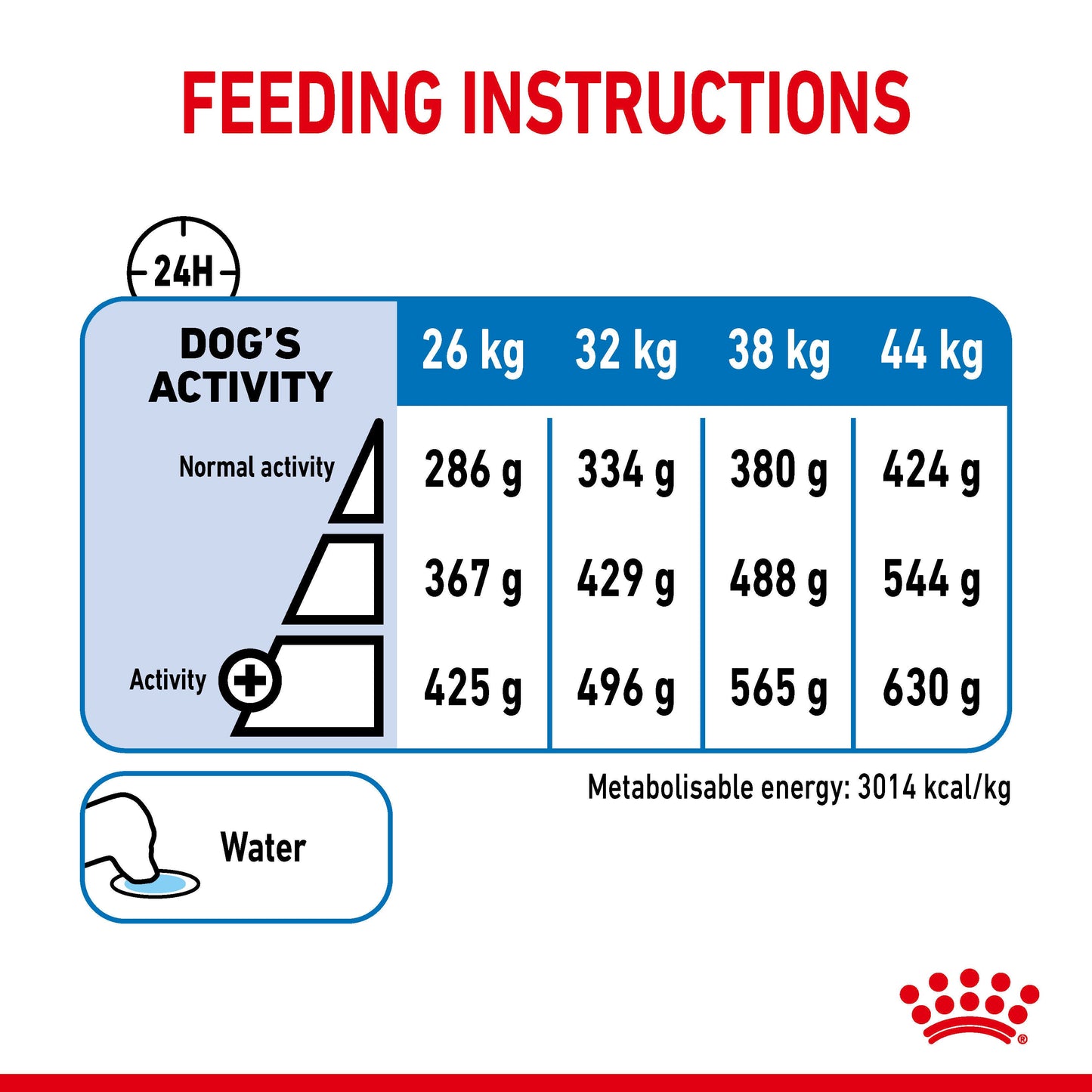 ROYAL CANIN Max Light Weight Care Adult Dry Dog Food 12kg