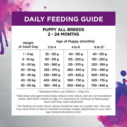 IVORY COAT Raw Health Immunity Puppy Food 1.8kg