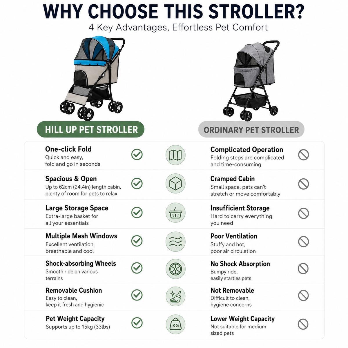 Easy Fold Pet Stroller - One-Touch Folding Design