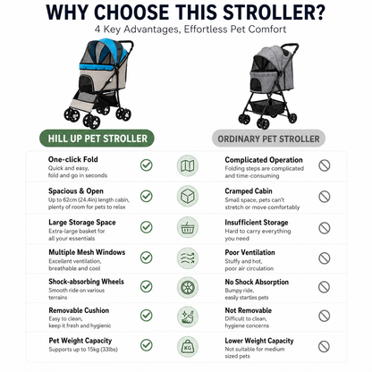Easy Fold Pet Stroller - One-Touch Folding Design