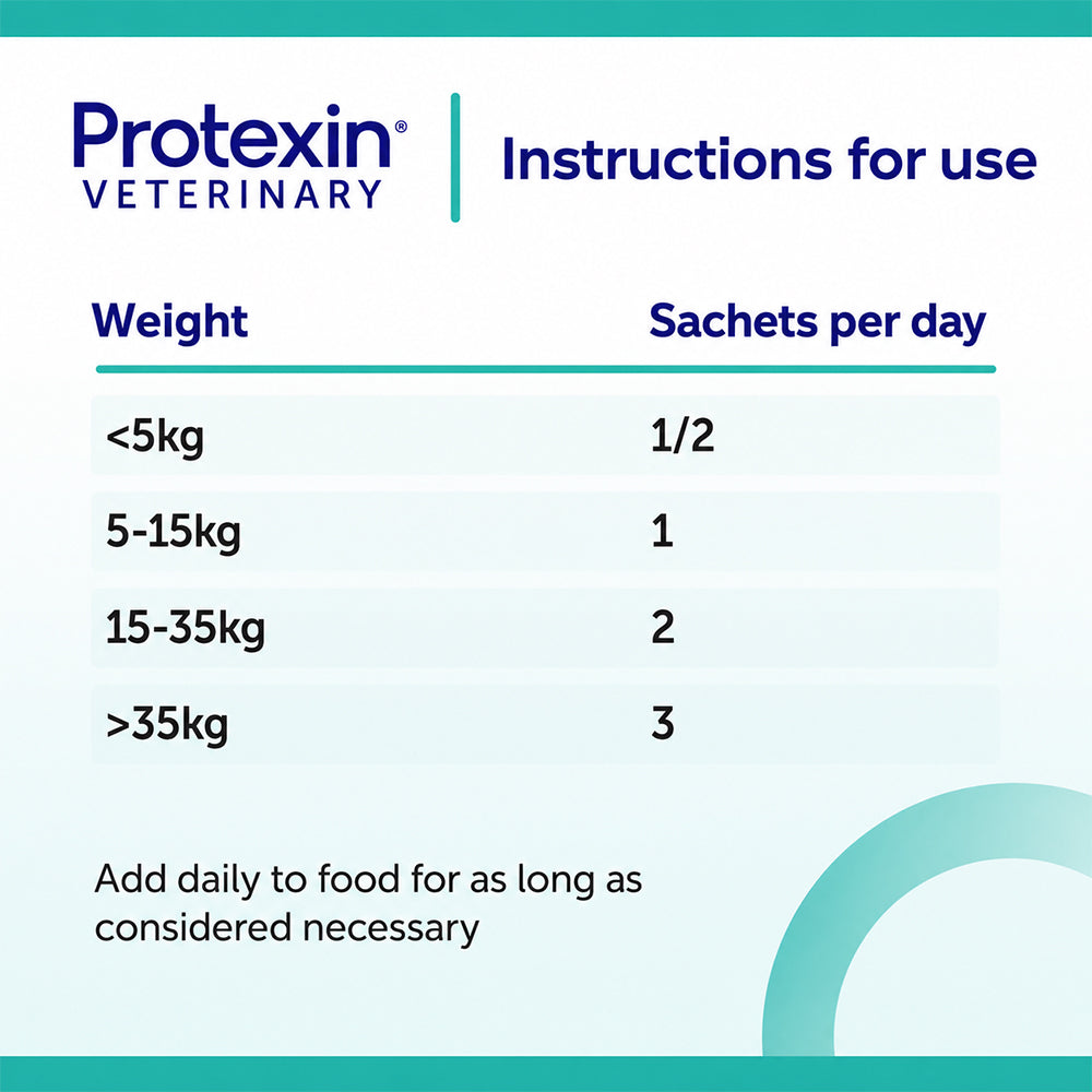 PROTEXIN Pro Kolin Enterogenic Long Term Gastrointestinal Support For Dogs & Cats 30'S