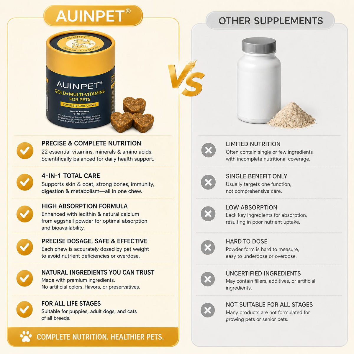 AUINPET Multi - Vitamins Complete Care Chews For Dogs & Cats 180g