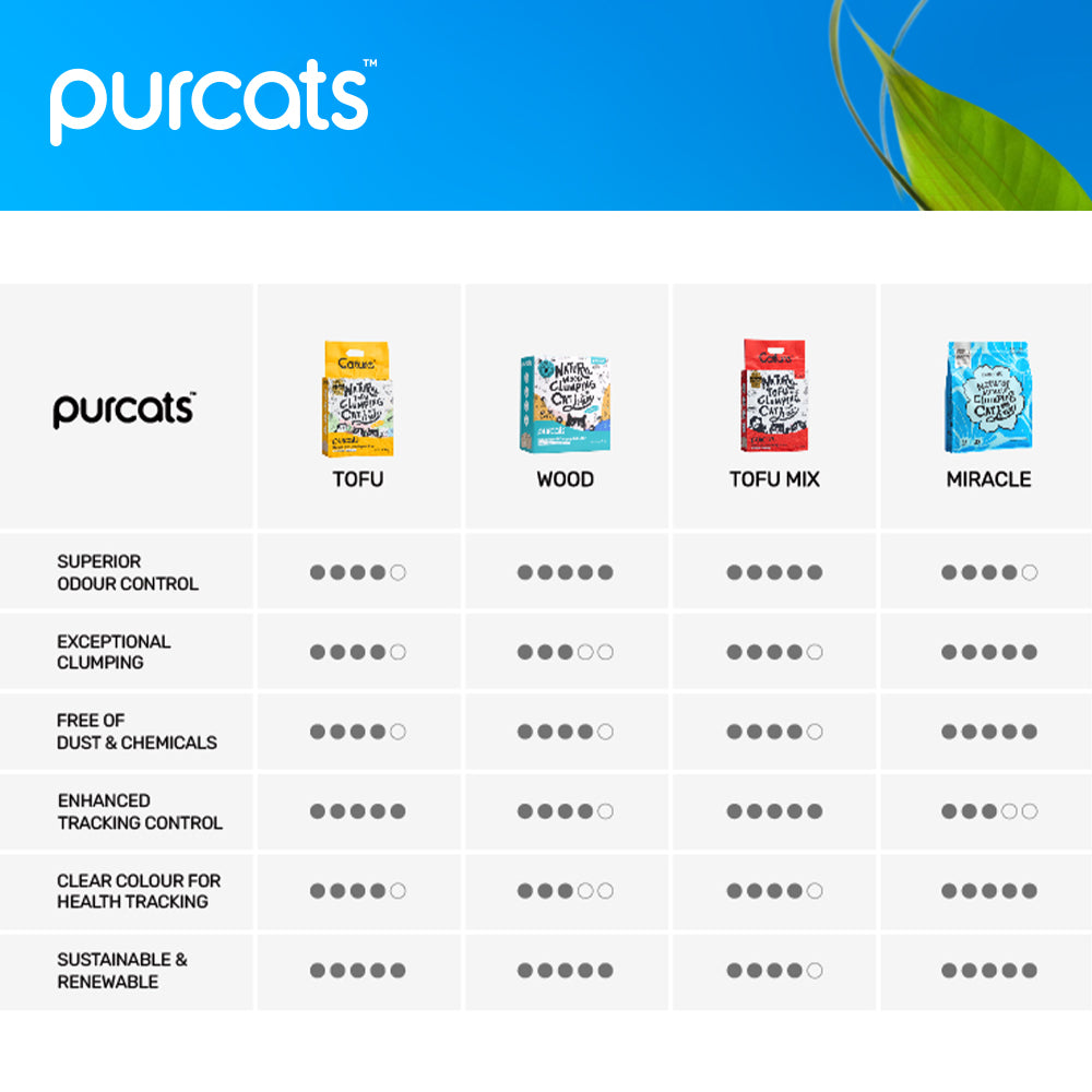 CATURE Natural Miracle Cassava Cat Litter - Chamomile Scent 2.5Kg