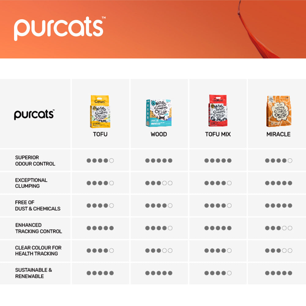 CATURE Natural Miracle Cassava Cat Litter - Earl Grey Scent 2.5Kg