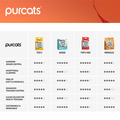 CATURE Natural Miracle Cassava Cat Litter - Earl Grey Scent 2.5Kg