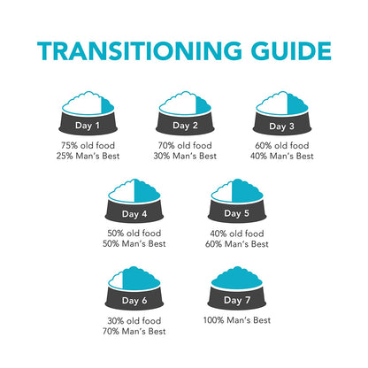 MAN'S BEST Lamb Puppy Dog Food