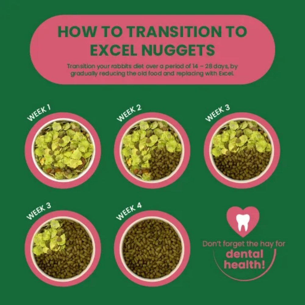 BURGESS Excel Mature Rabbit Nuggets with Cranberry and Thyme 1.5kg
