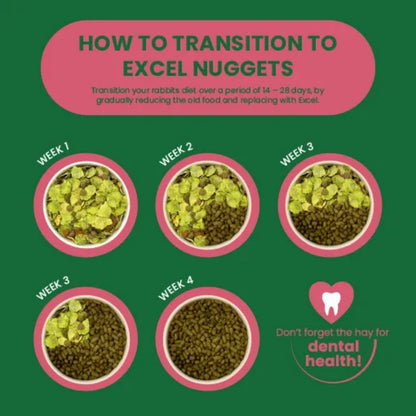 BURGESS Excel Mature Rabbit Nuggets with Cranberry and Thyme 1.5kg