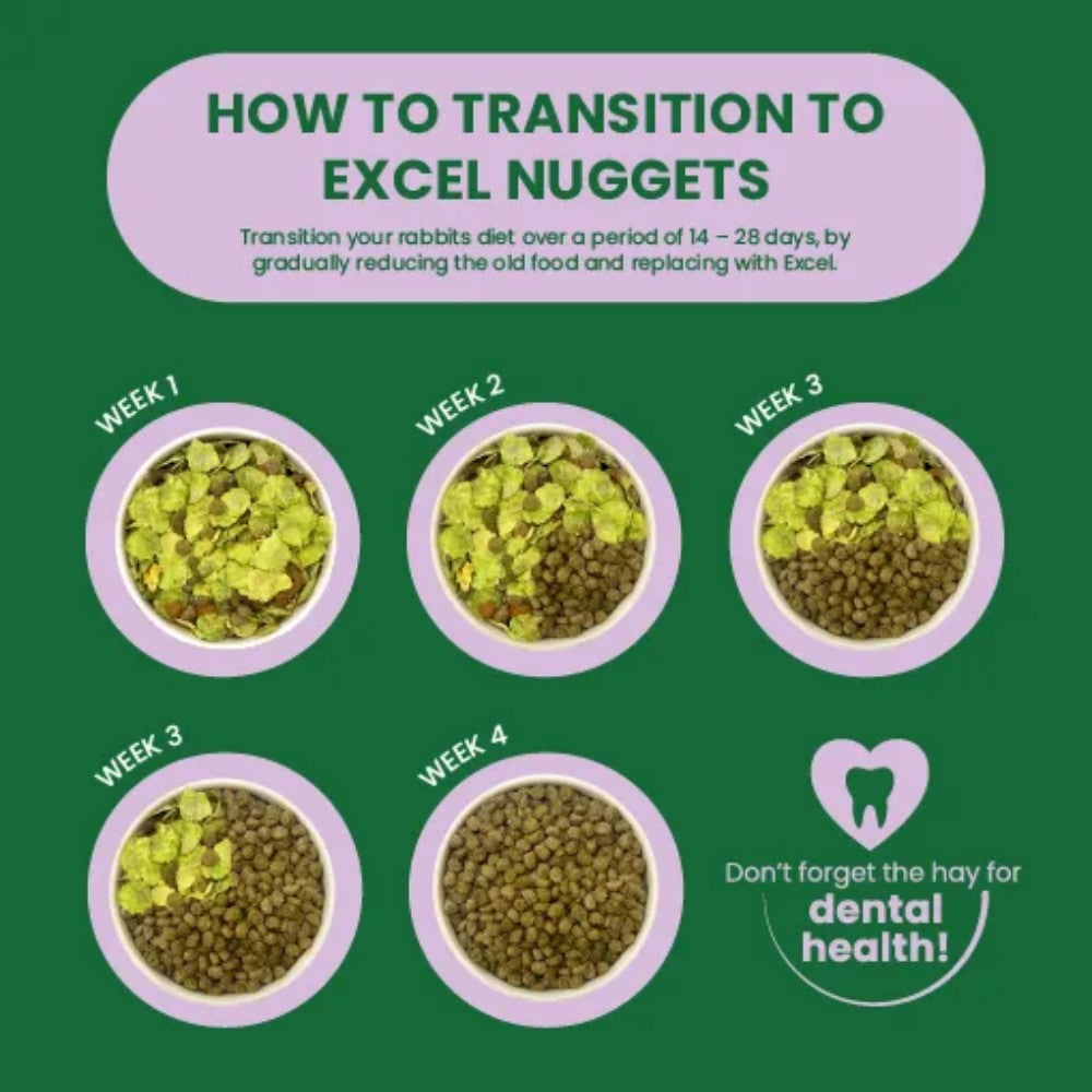 BURGESS Excel Light Rabbit Nuggets with Mint 1.5kg