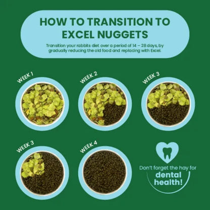 BURGESS Excel Junior and Dwarf Rabbit Nuggets with Mint 1.5kg