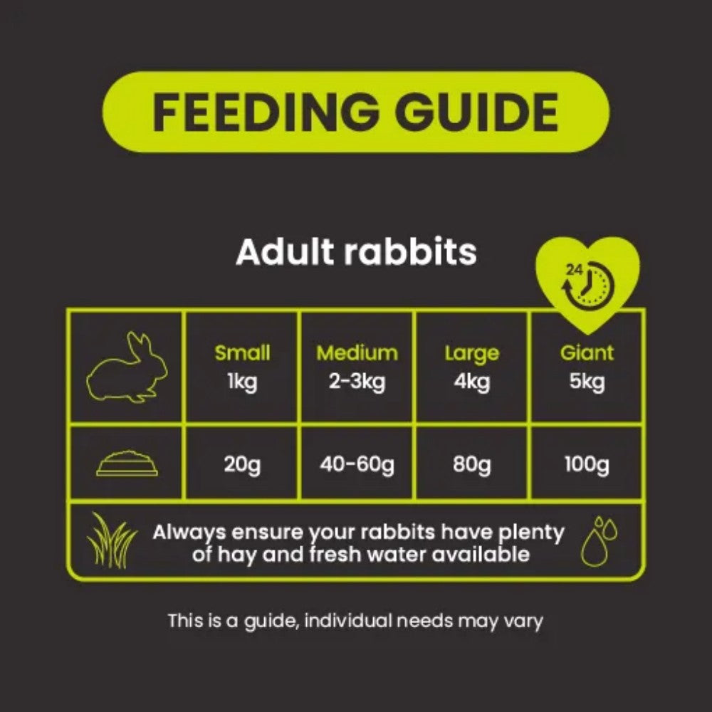 BURGESS Excel Natures Blend Adult Rabbit Food with Hedgerow Herbs 1.5kg