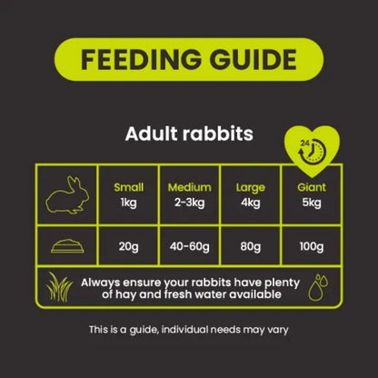 BURGESS Excel Natures Blend Adult Rabbit Food with Hedgerow Herbs 1.5kg