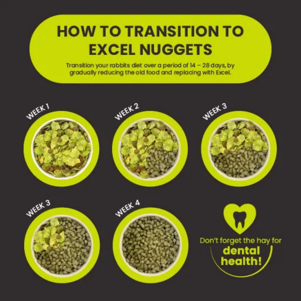 BURGESS Excel Natures Blend Adult Rabbit Food with Hedgerow Herbs 1.5kg