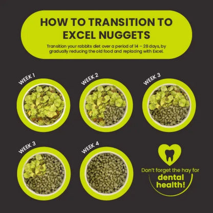 BURGESS Excel Natures Blend Adult Rabbit Food with Hedgerow Herbs 1.5kg