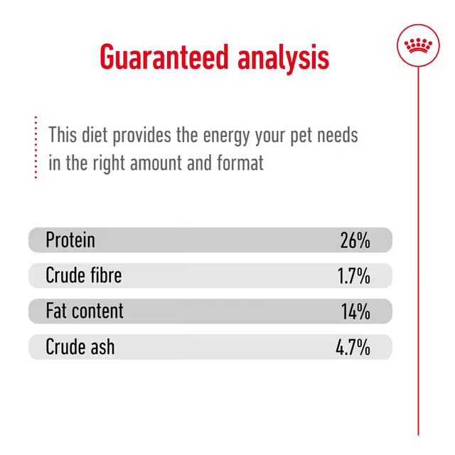 ROYAL CANIN Medium Ageing 10+ Dry Dog Food 15kg
