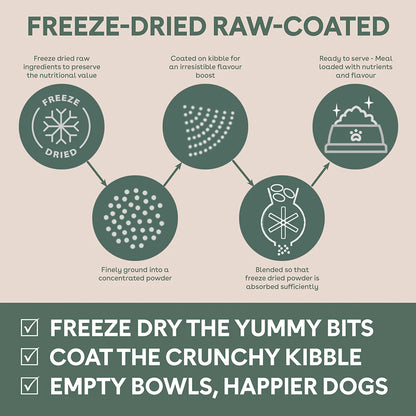 PURE LIFE Freeze-Dried Raw-Coated Lamb & Kangaroo Adult Dry Dog Food