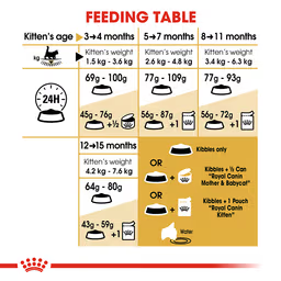 ROYAL CANIN Maine Coon Kitten Dry Cat Food 2KG